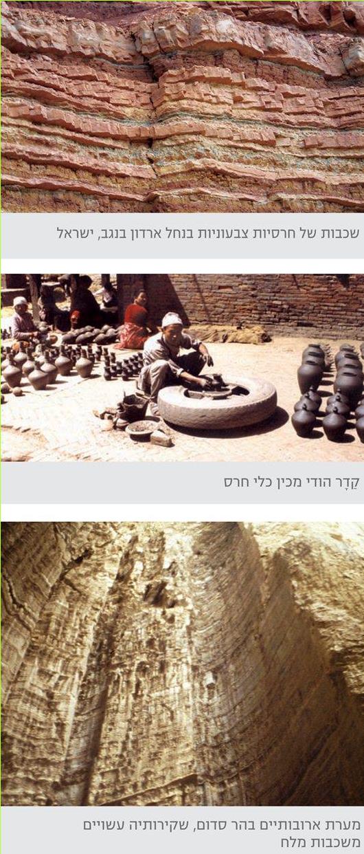 שכבות של חרסיות צבעוניות בנחל ארדון בנגב, ישראל